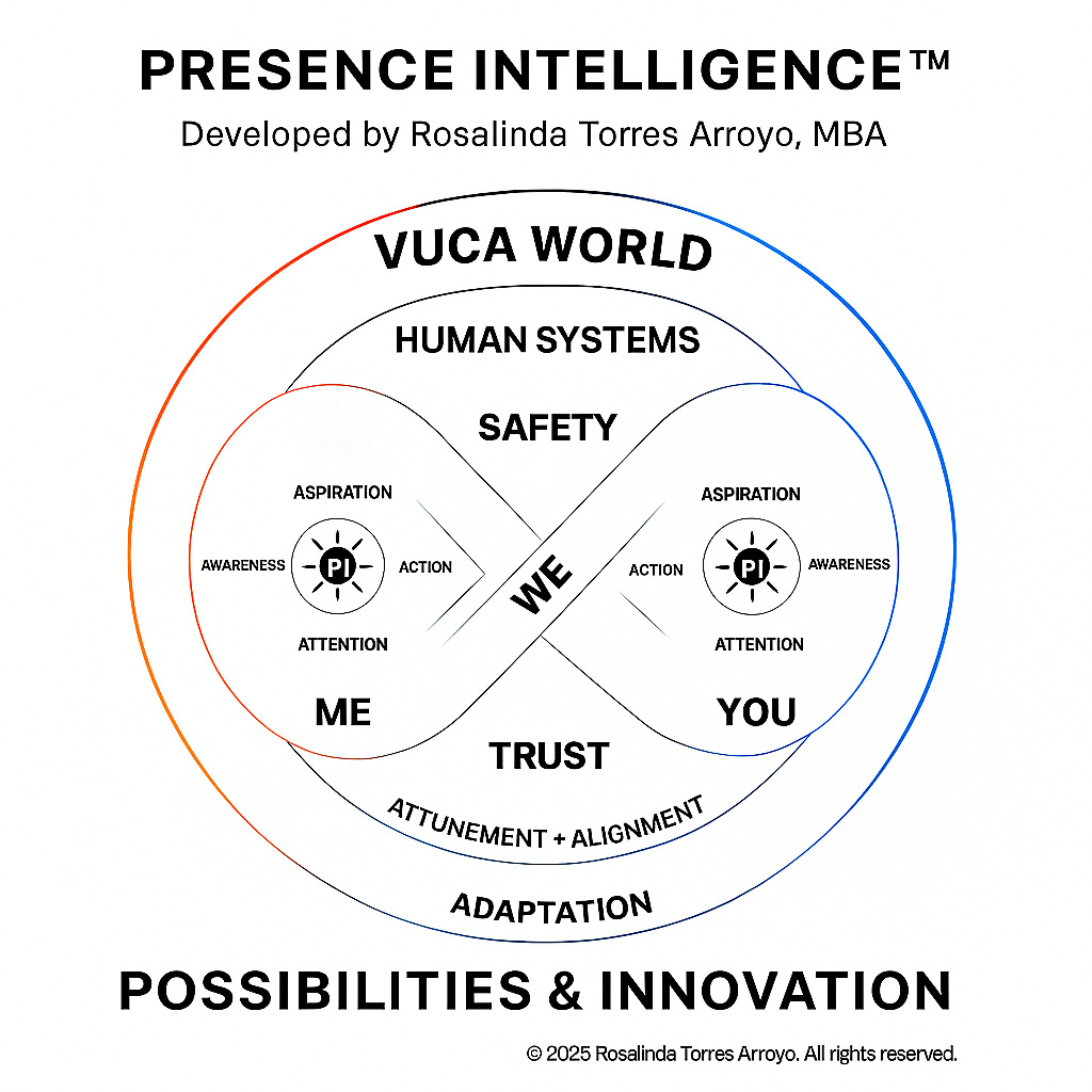 Presence Intelligence Framework